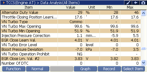 2000 RPM preview